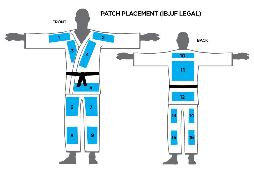 IBJJF legal patch placement on a BJJ Gi – front and back positions 1 to 16